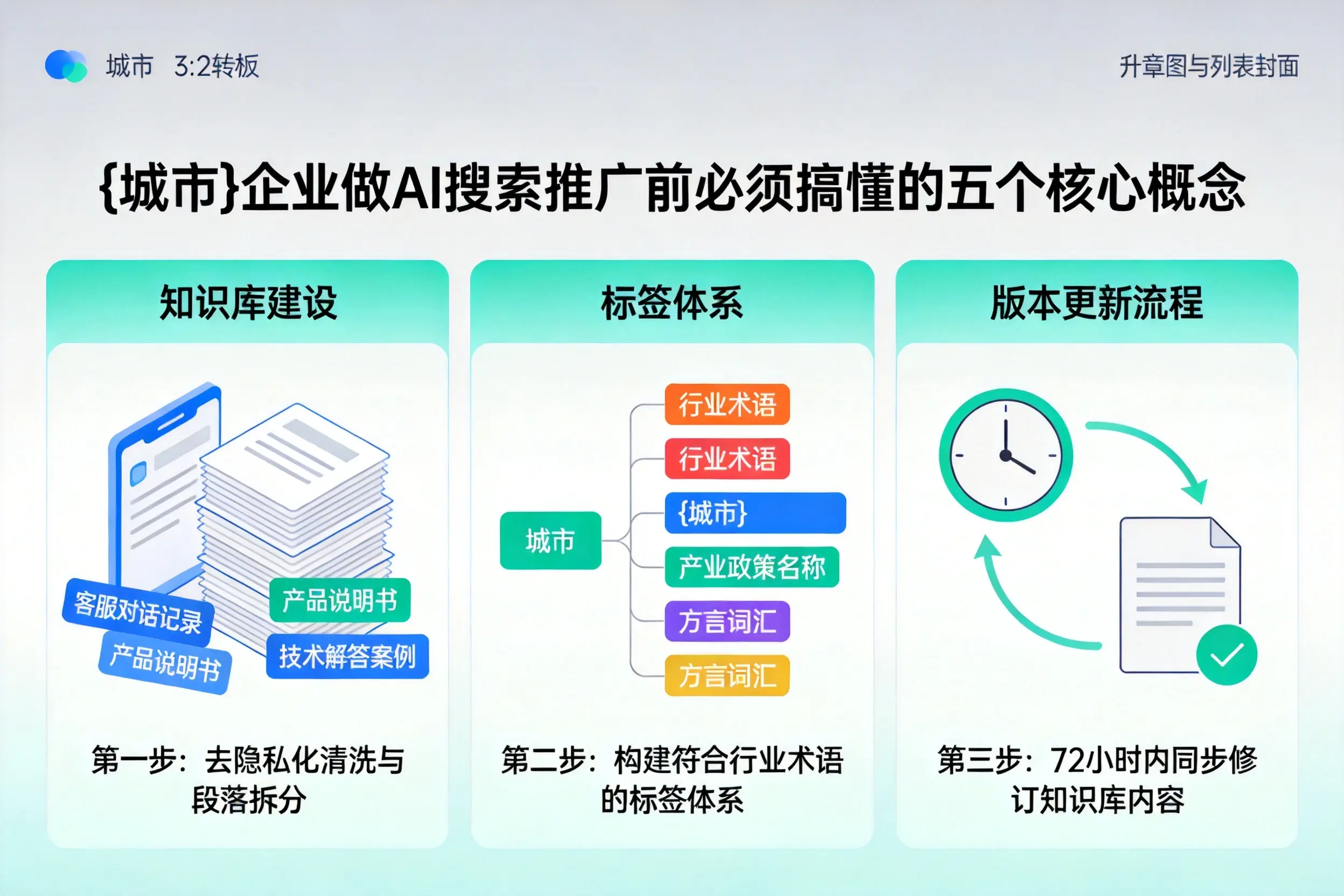南充企业做AI搜索推广前必须搞懂的五个核心概念