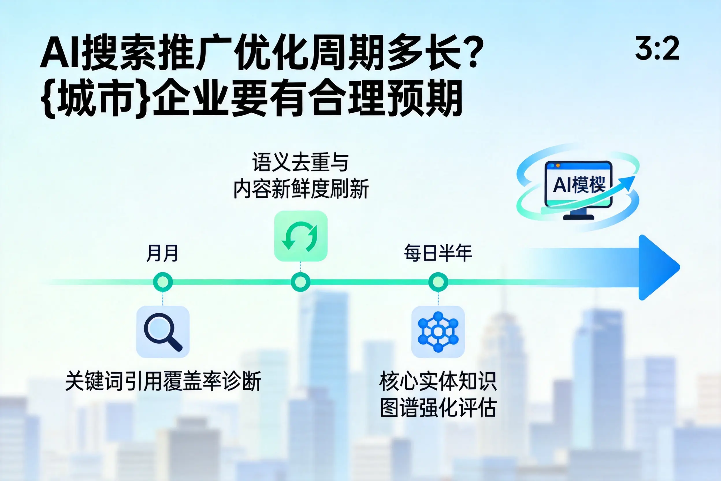 AI搜索推广优化周期多长？南充企业要有合理预期