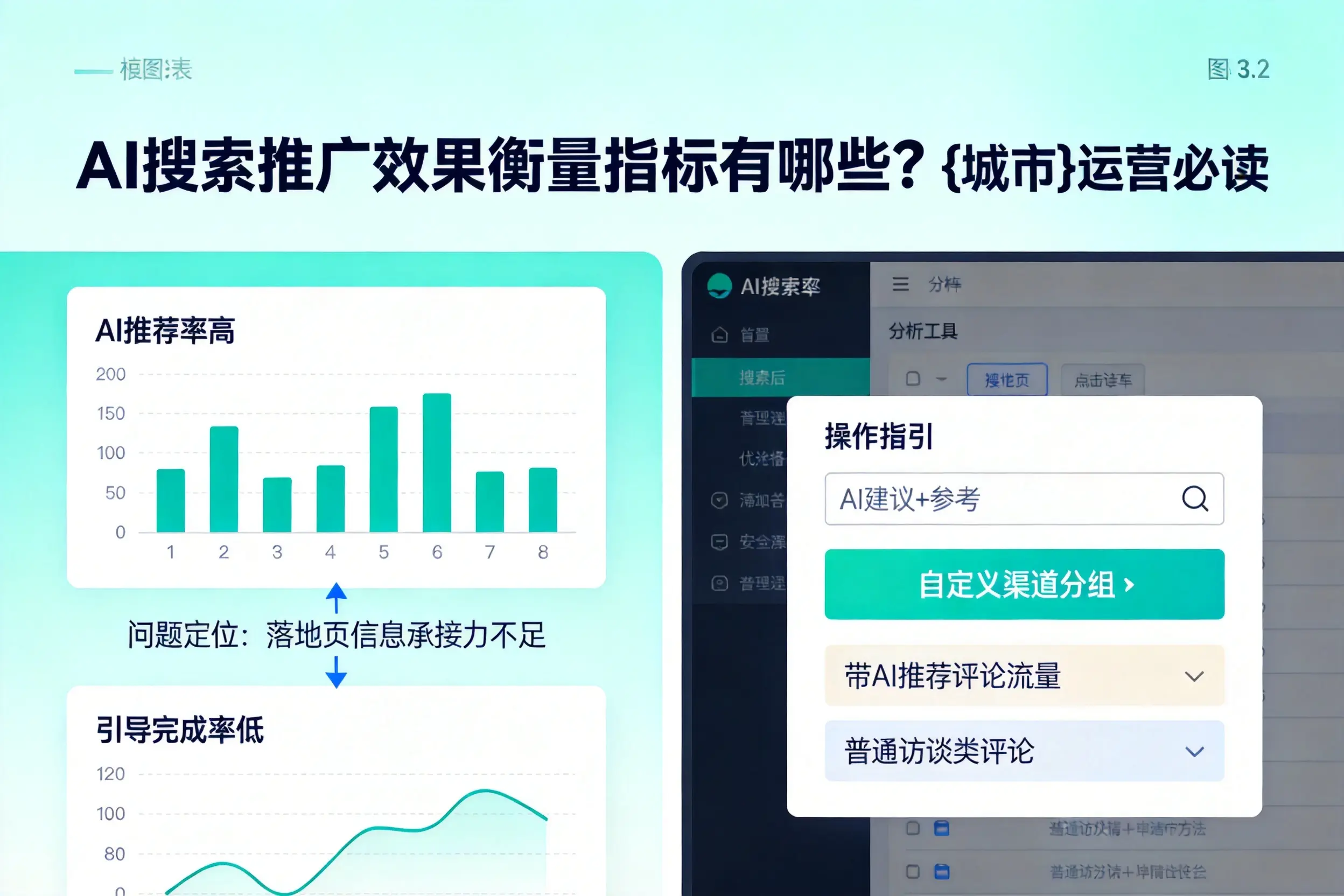 AI搜索推广效果衡量指标有哪些？南充运营必读