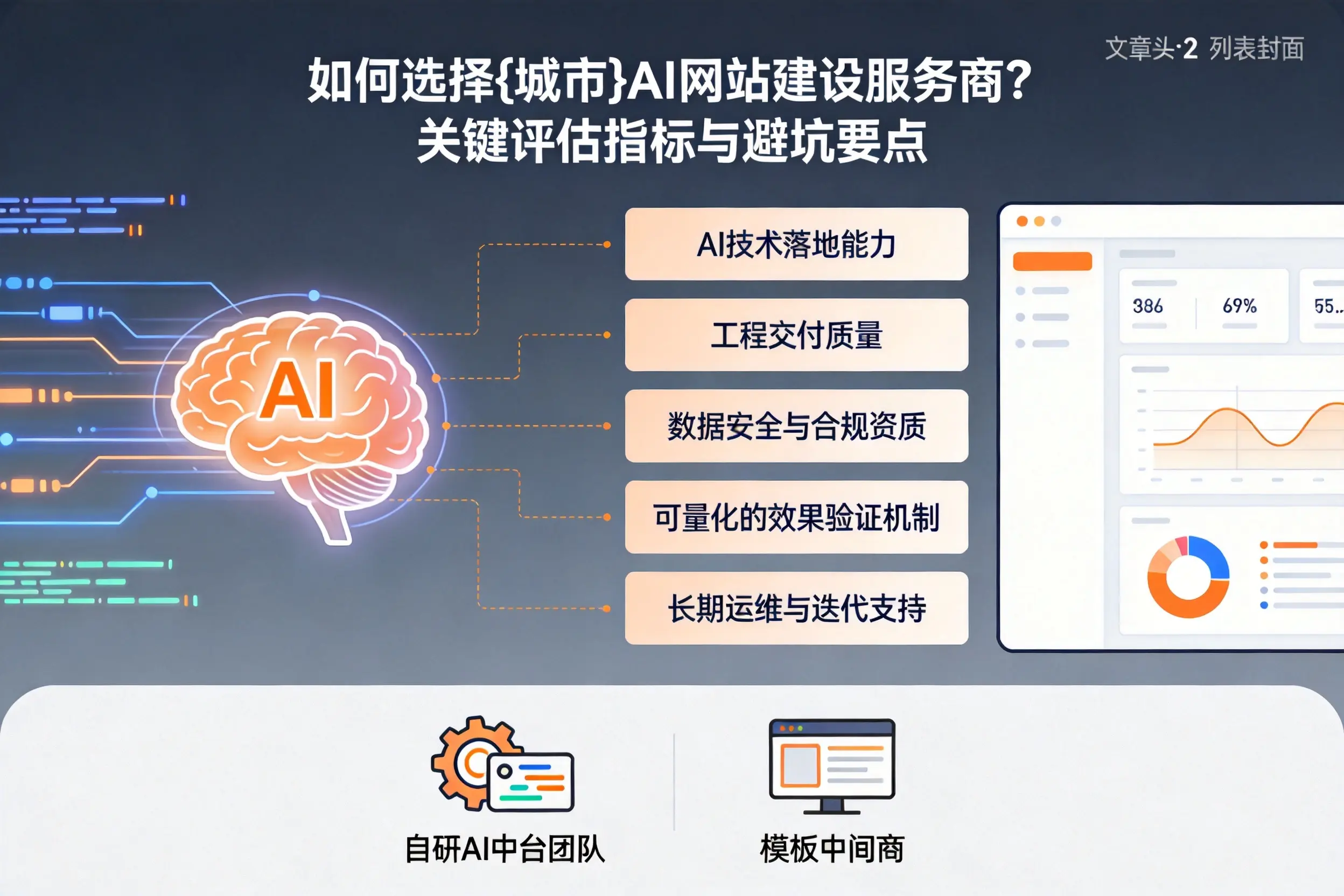 如何选择南充AI网站建设服务商?关键评估指标与避坑要点