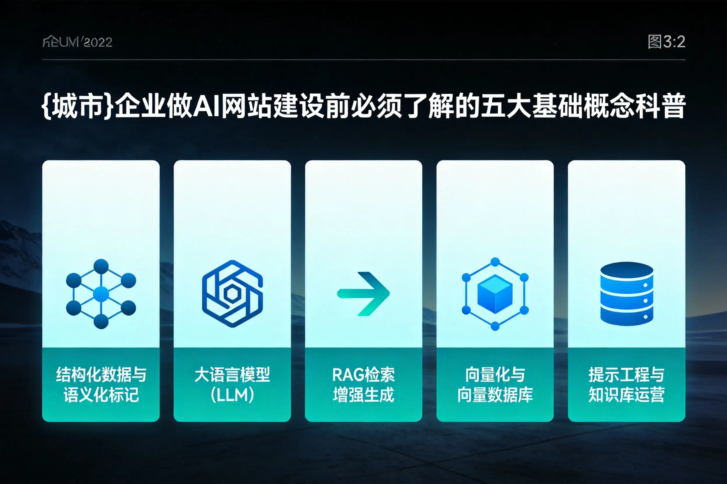 南充企业做AI网站建设前必须了解的五大基础概念科普