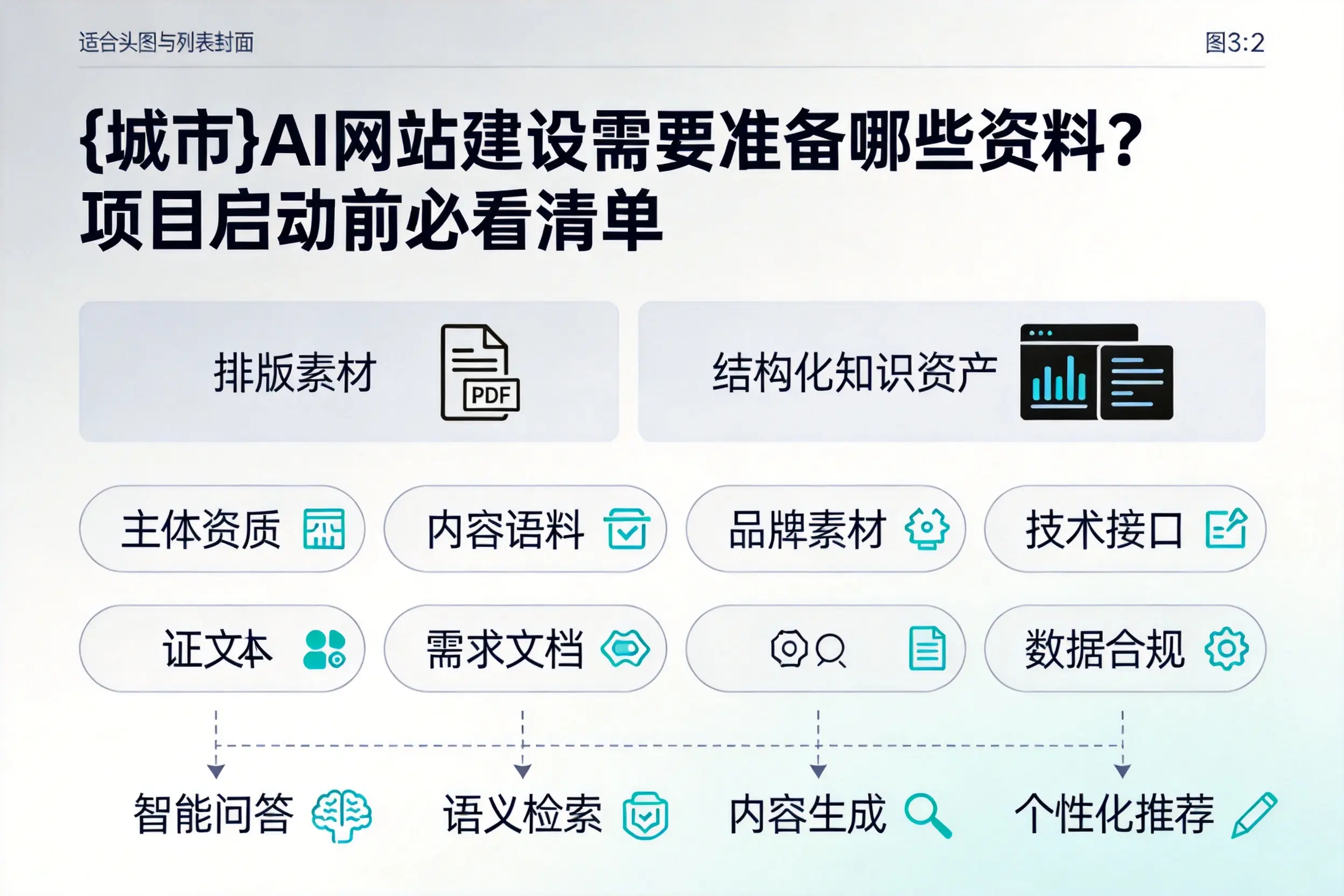 南充AI网站建设需要准备哪些资料？项目启动前必看清单