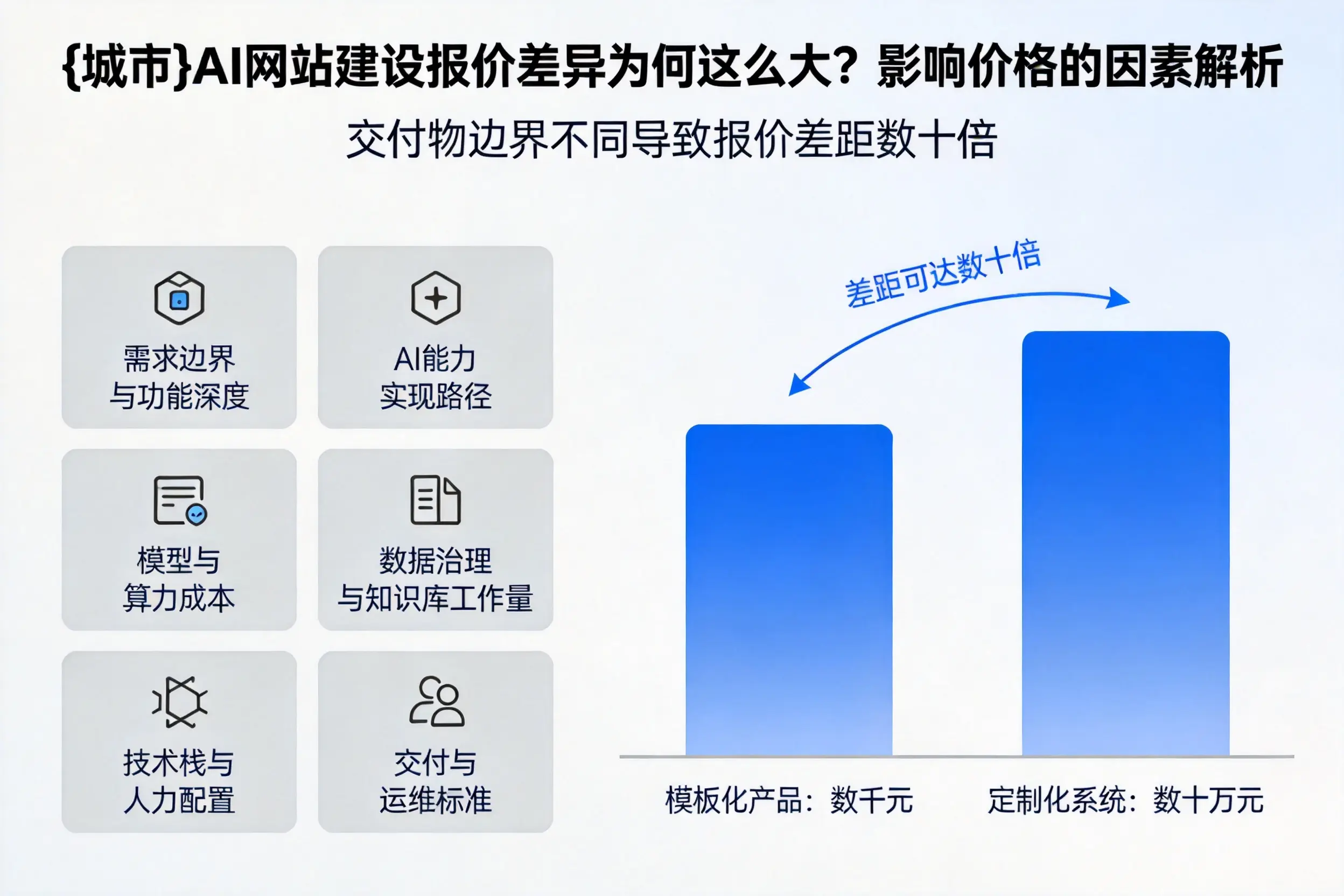 南充AI网站建设报价差异为何这么大？影响价格的因素解析