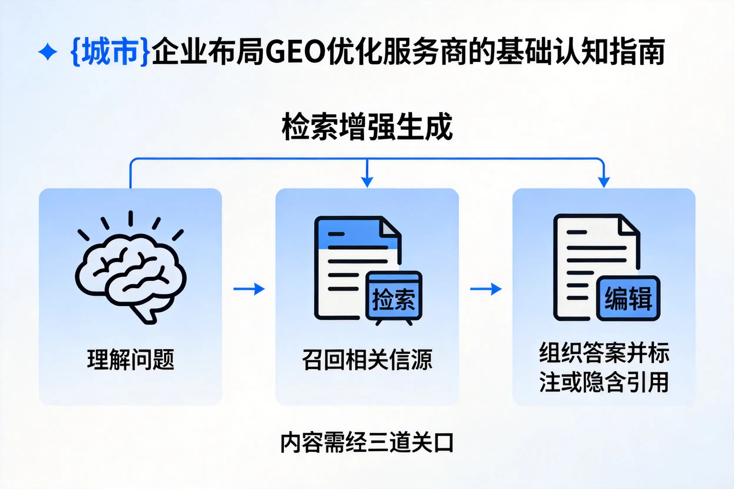 南充企业布局GEO优化服务商的基础认知指南