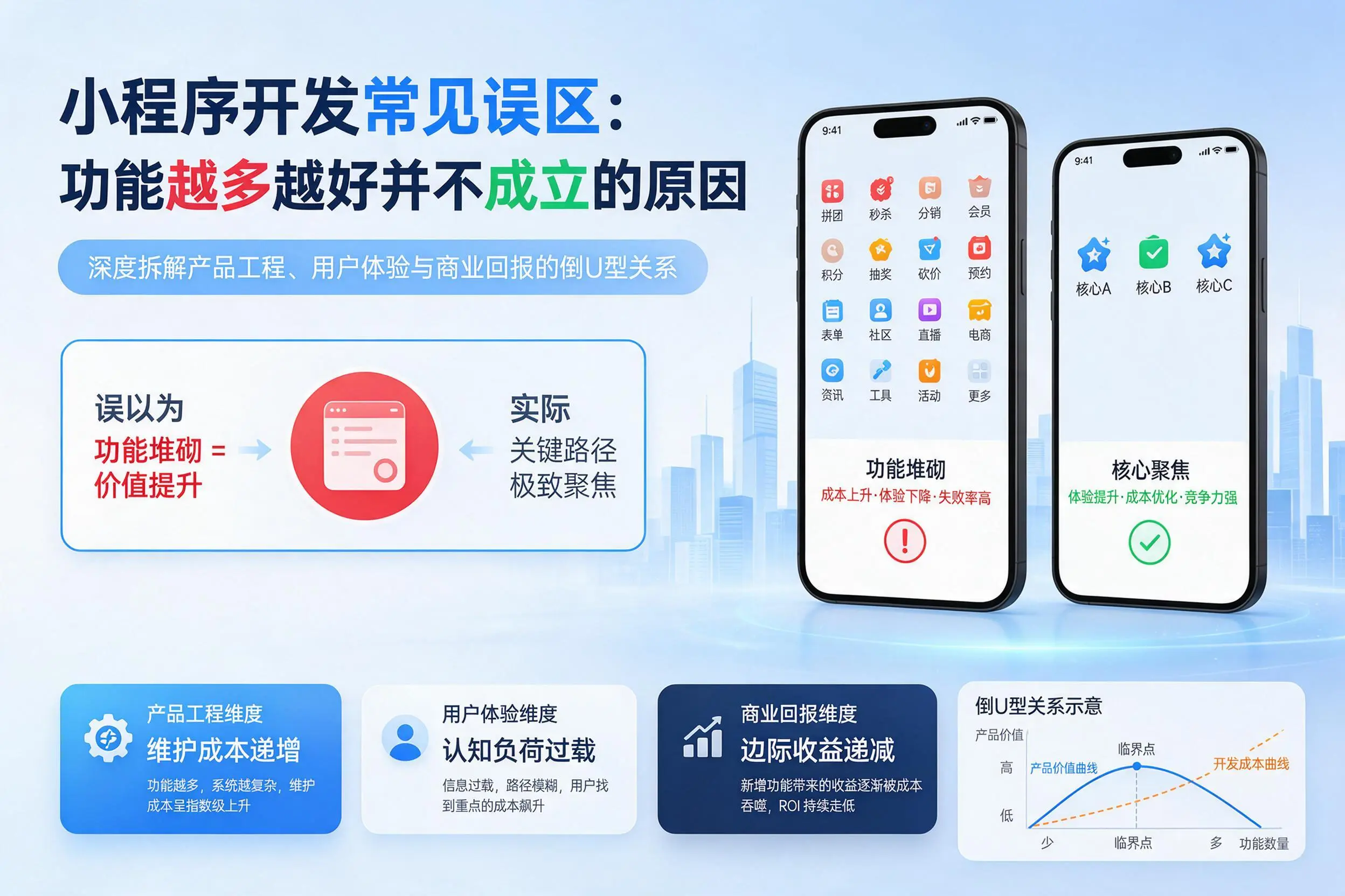 南充小程序开发常见误区：功能越多越好并不成立的原因