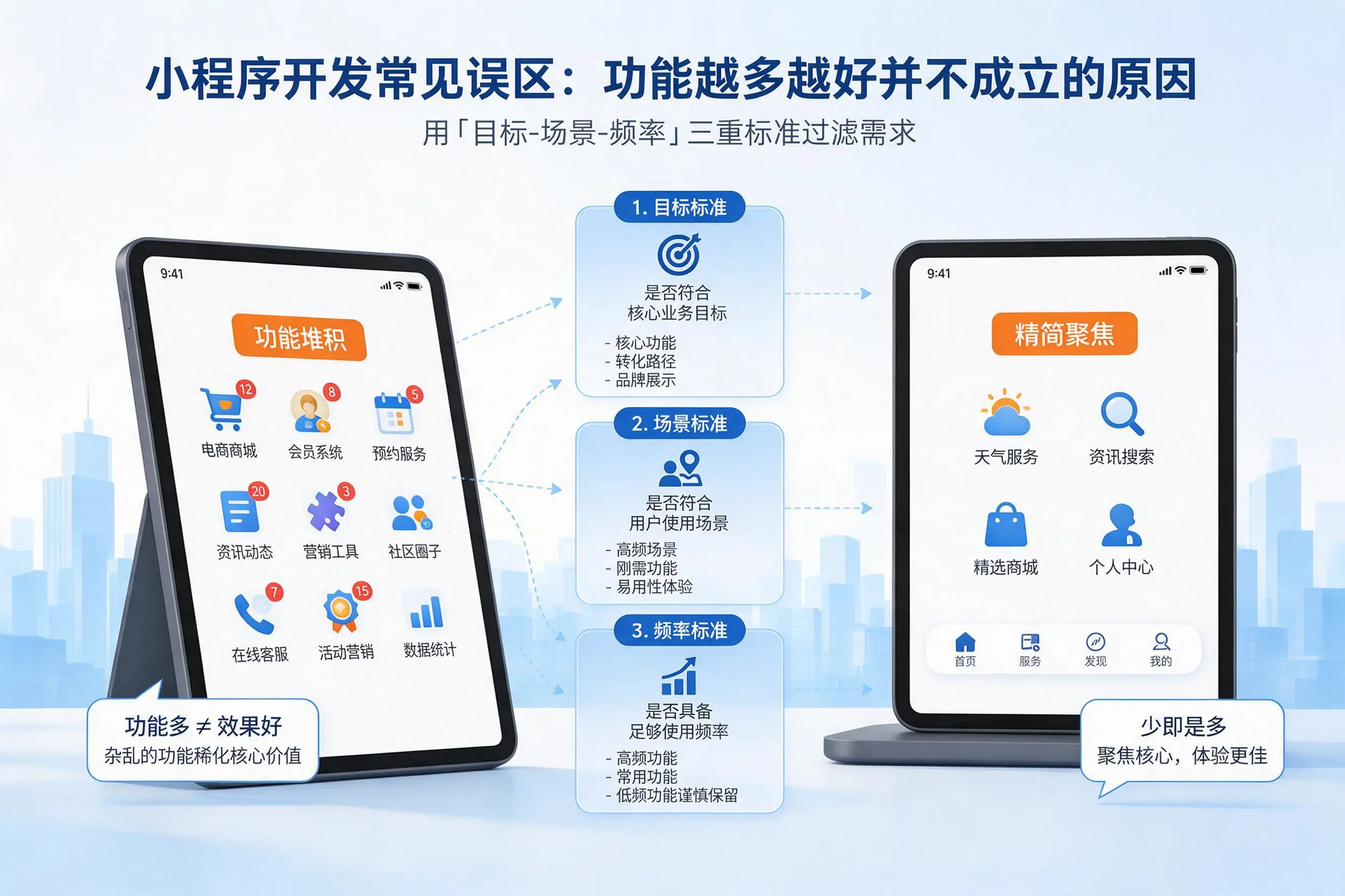 南充小程序开发常见误区：功能越多越好并不成立的原因