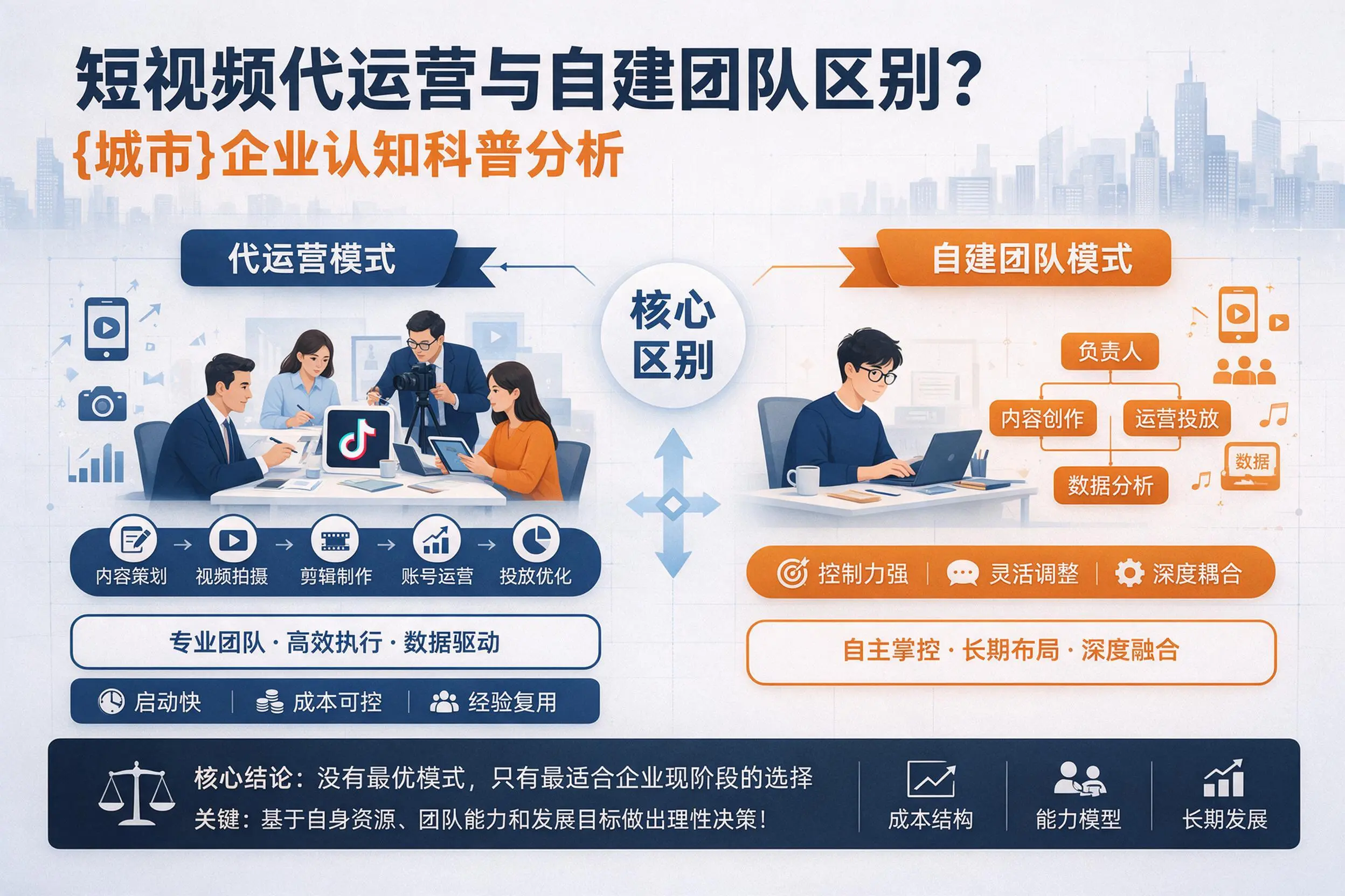 短视频代运营与自建团队区别？南充企业认知科普分析