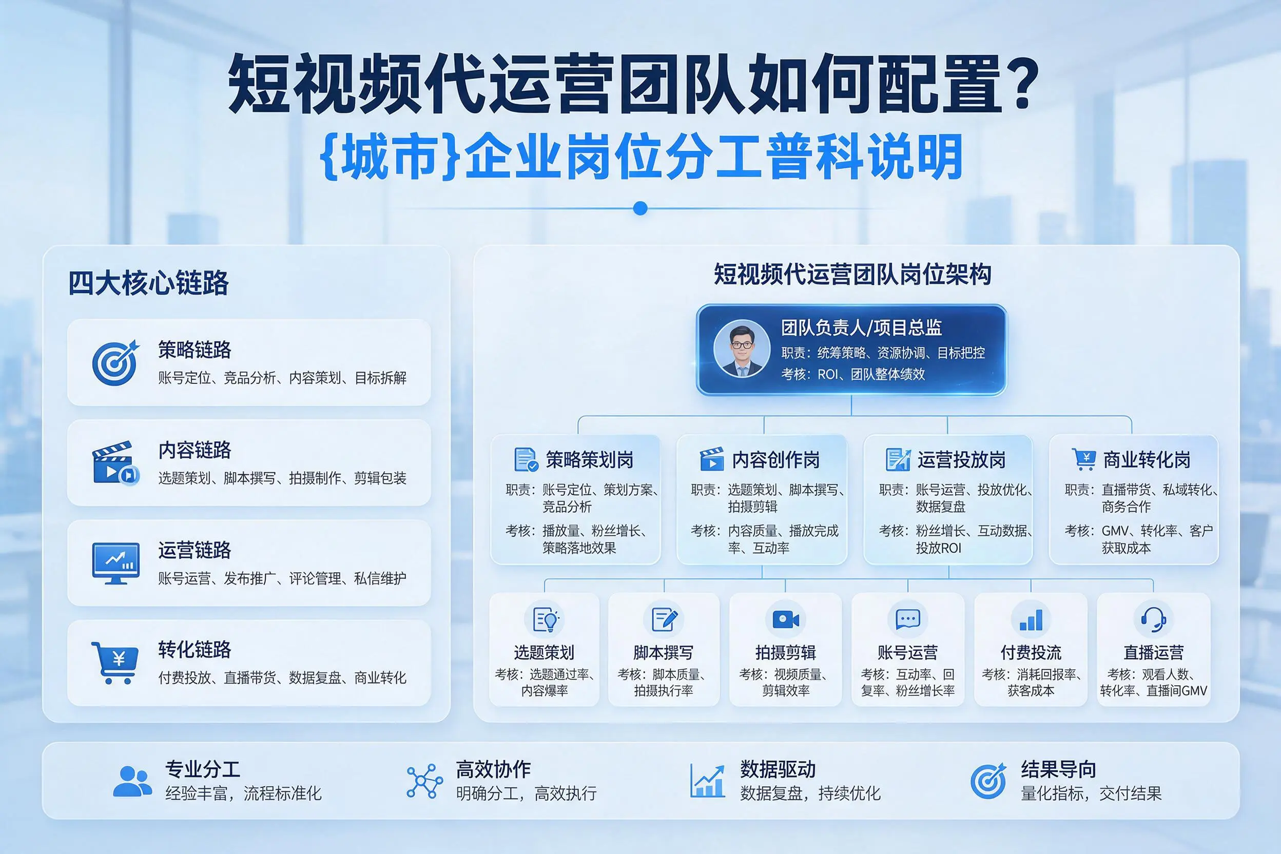 短视频代运营团队如何配置？南充企业岗位分工科普说明