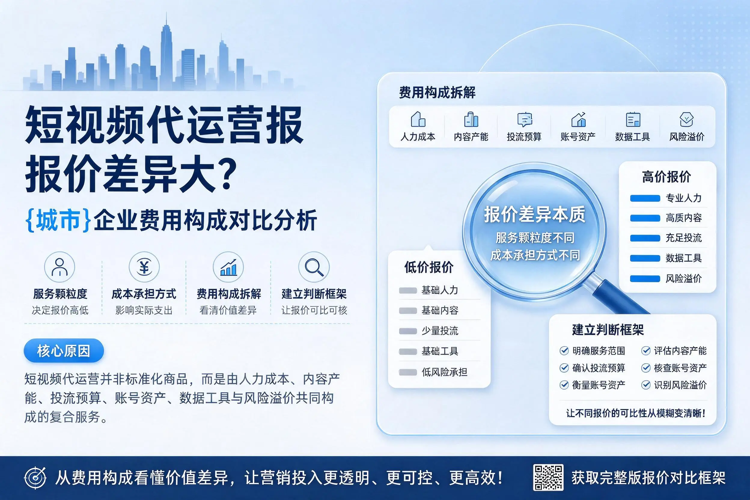 短视频代运营报价差异大?南充企业费用构成对比分析