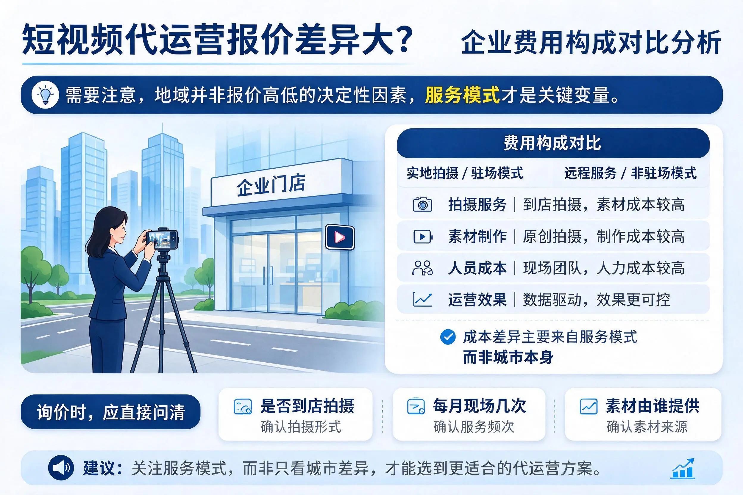 短视频代运营报价差异大?南充企业费用构成对比分析
