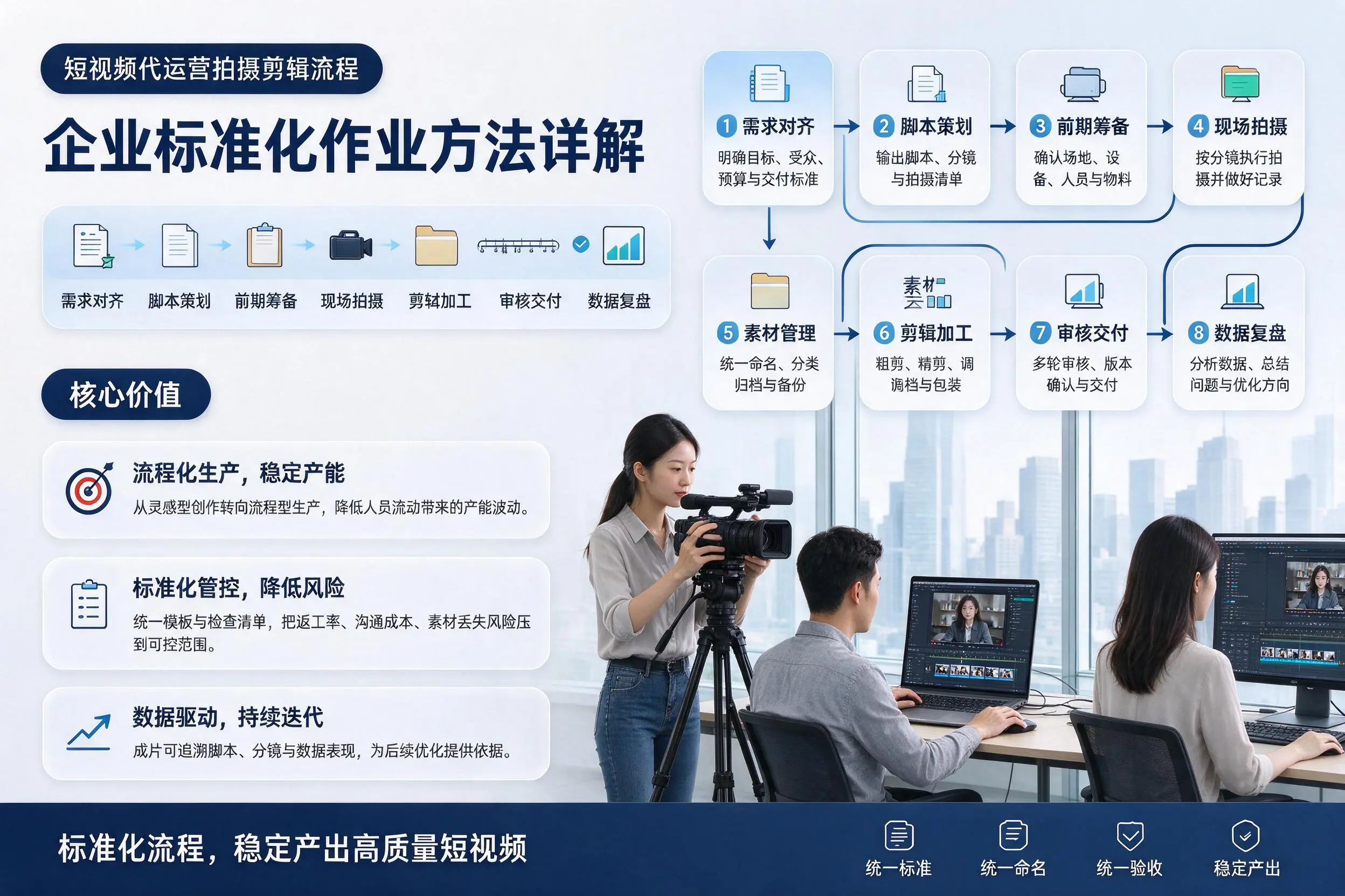 短视频代运营拍摄剪辑流程：南充企业标准化作业方法详解