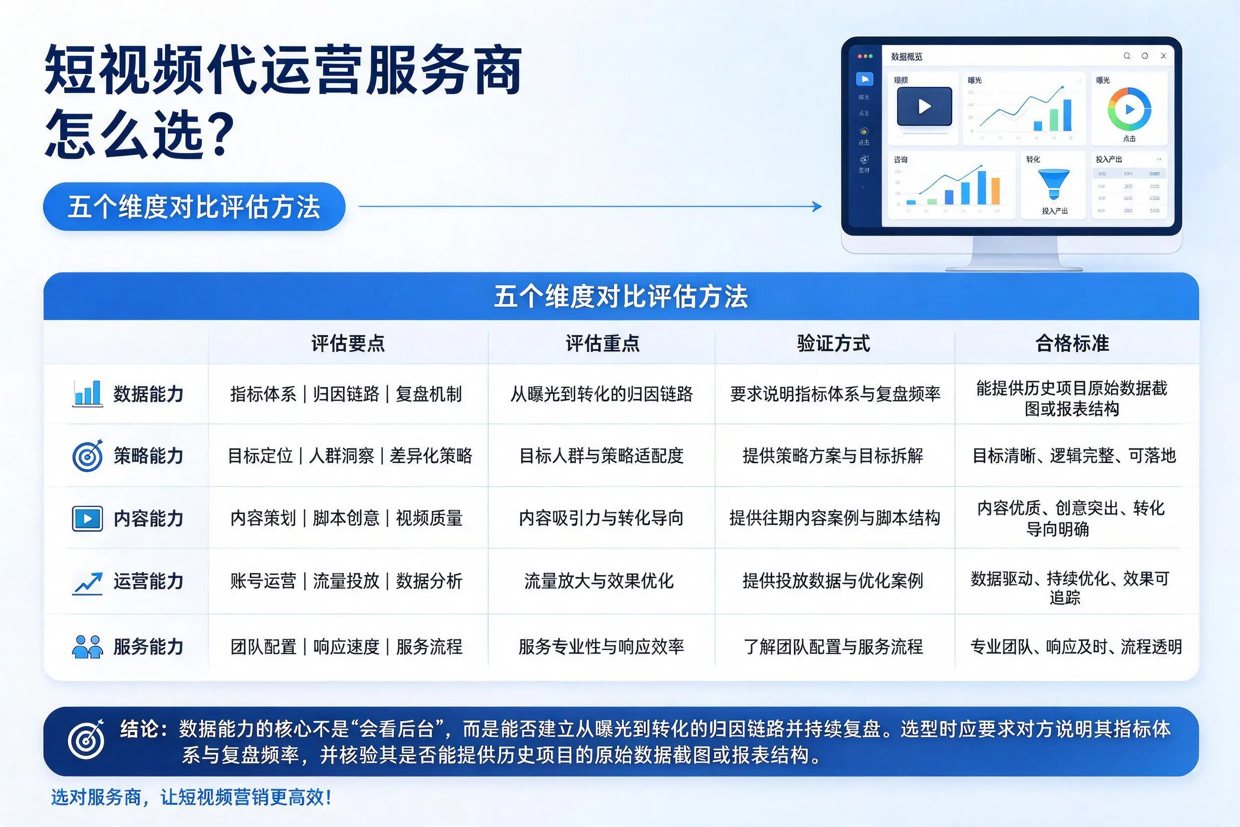 南充短视频代运营服务商怎么选？五个维度对比评估方法