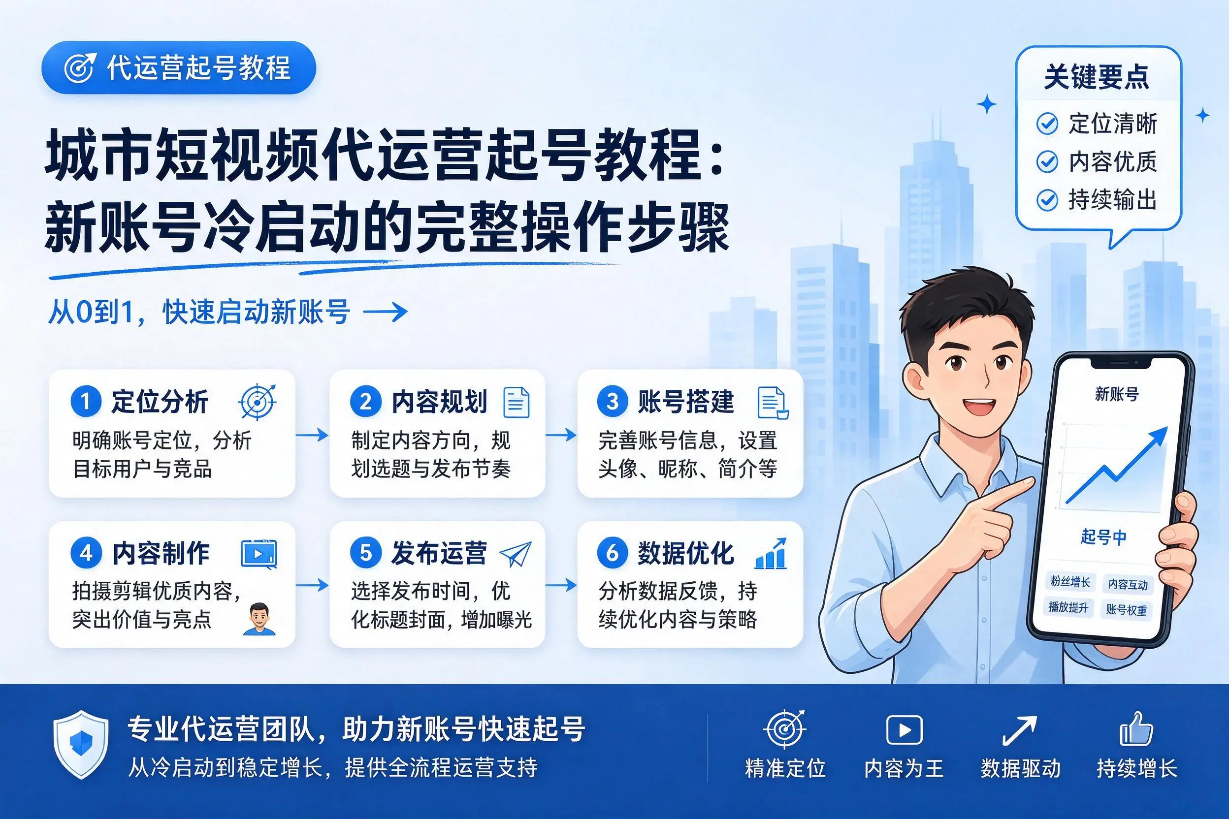 南充短视频代运营起号教程：新账号冷启动的完整操作步骤