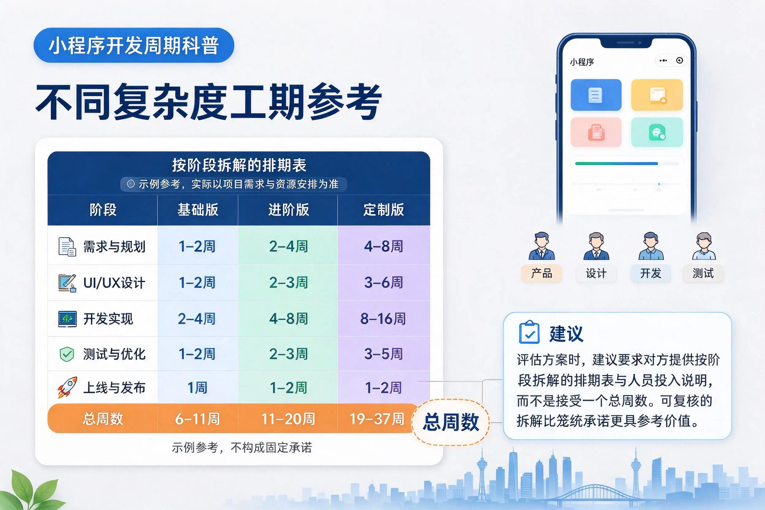 南充小程序开发周期科普：不同复杂度工期参考