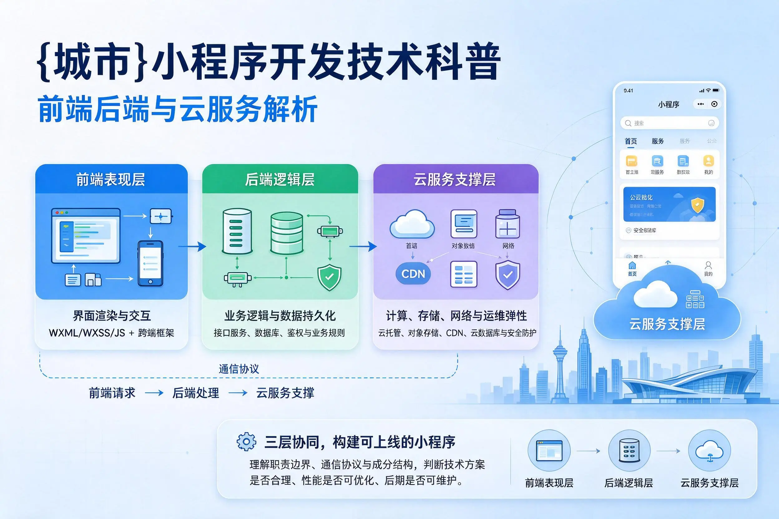 南充小程序开发技术科普:前端后端与云服务解析