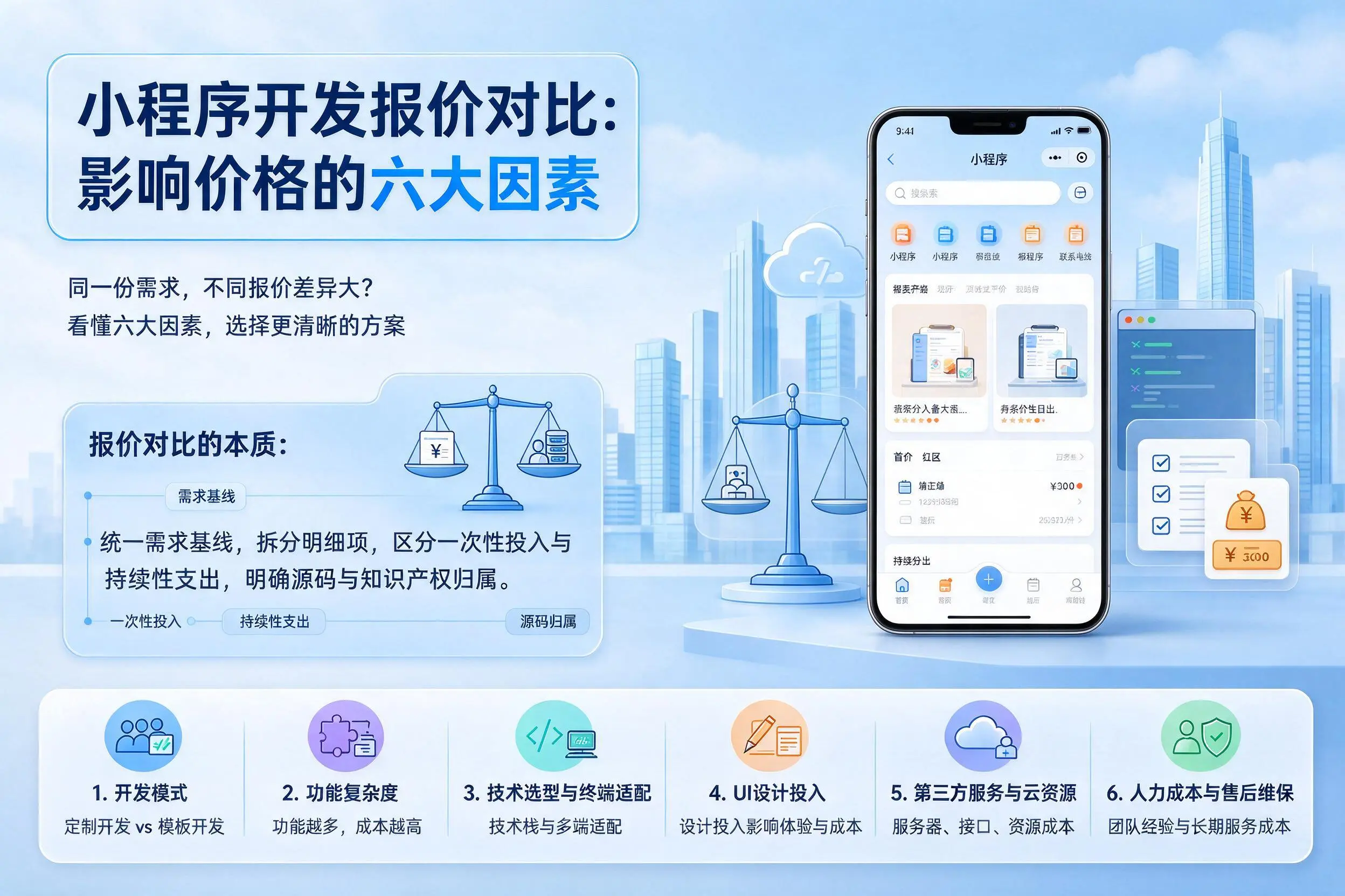 南充小程序开发报价对比:影响价格的六大因素