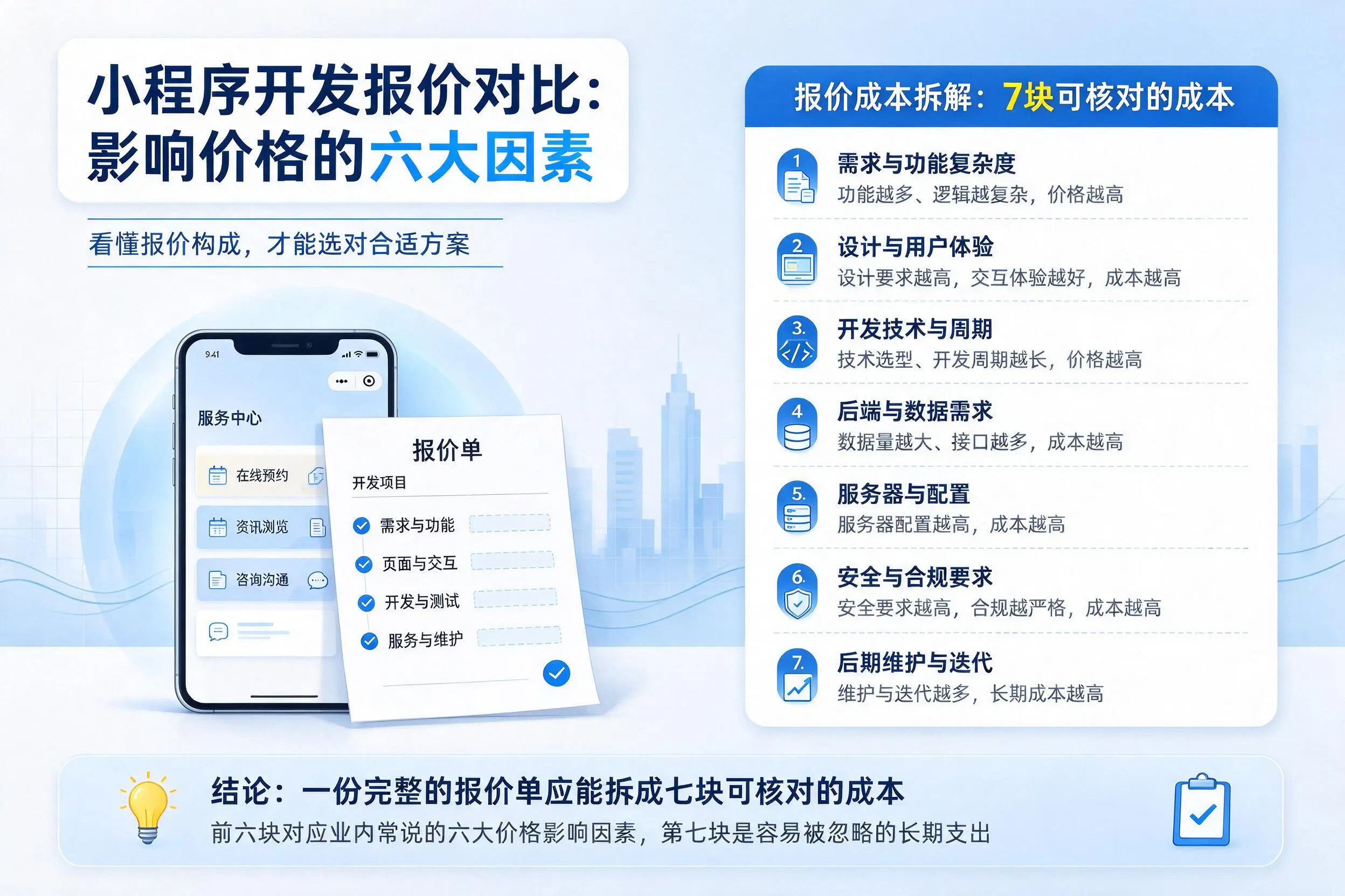 南充小程序开发报价对比:影响价格的六大因素
