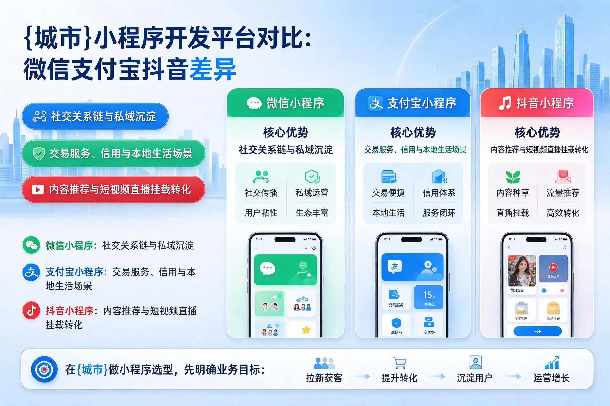 南充小程序开发平台对比:微信支付宝抖音差异