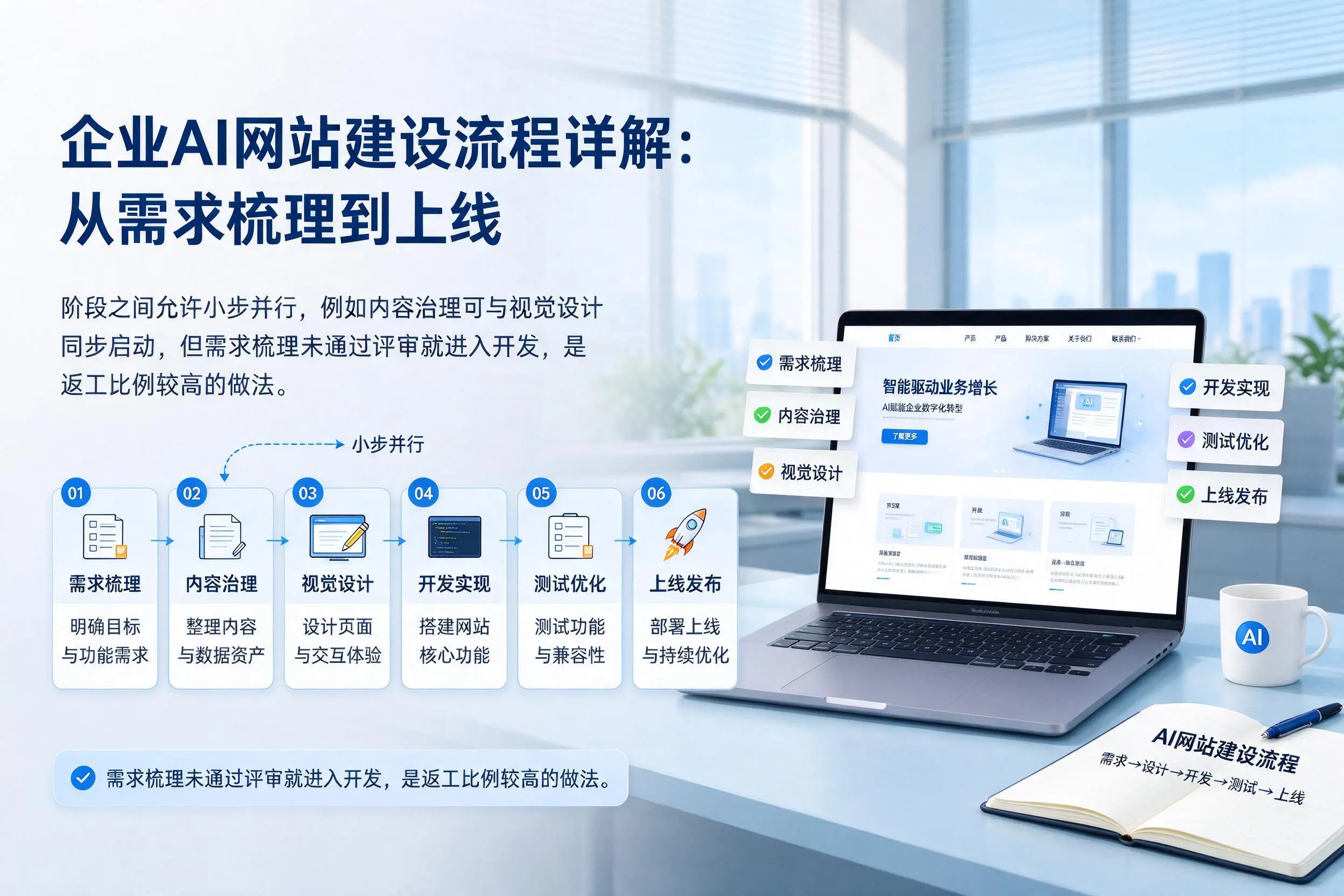 南充企业AI网站建设流程详解:从需求梳理到上线