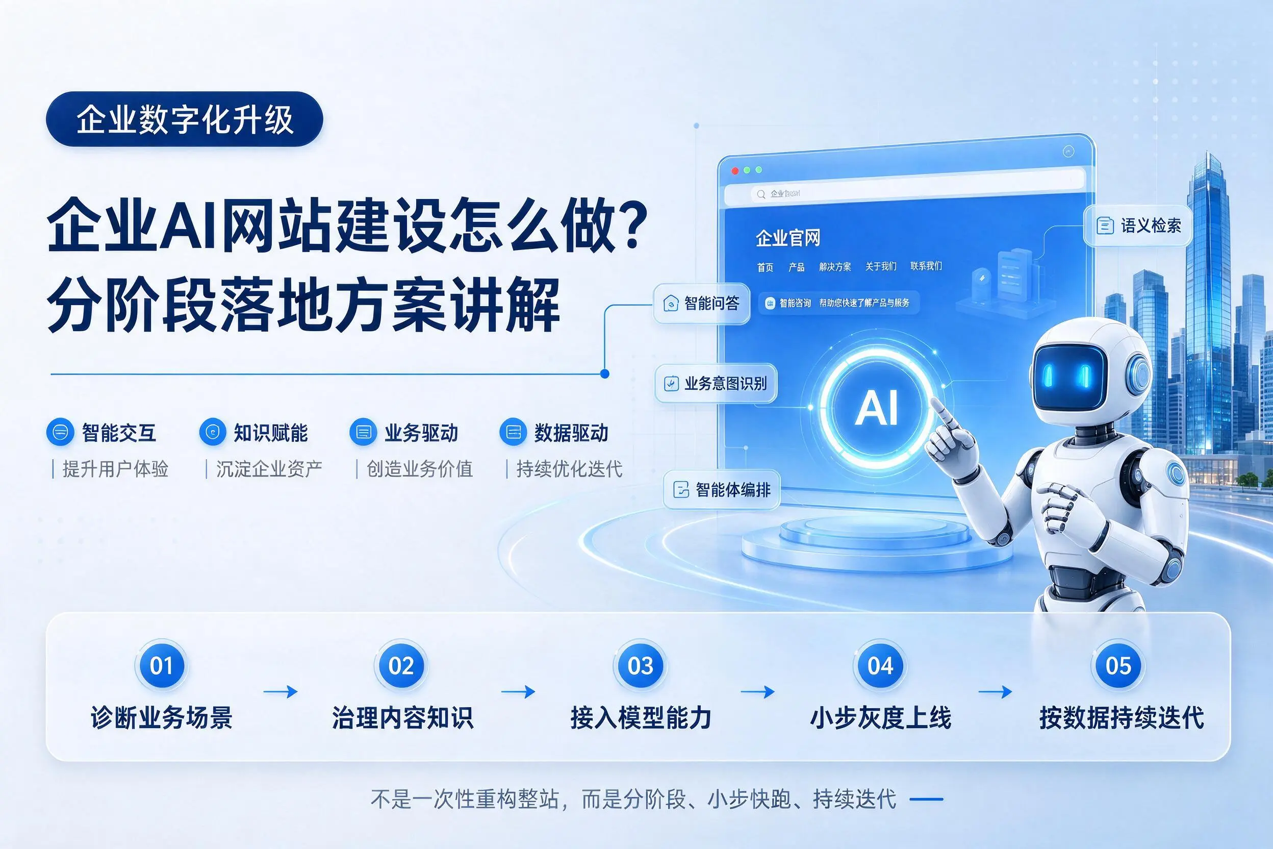 南充企业AI网站建设怎么做?分阶段落地方案讲解