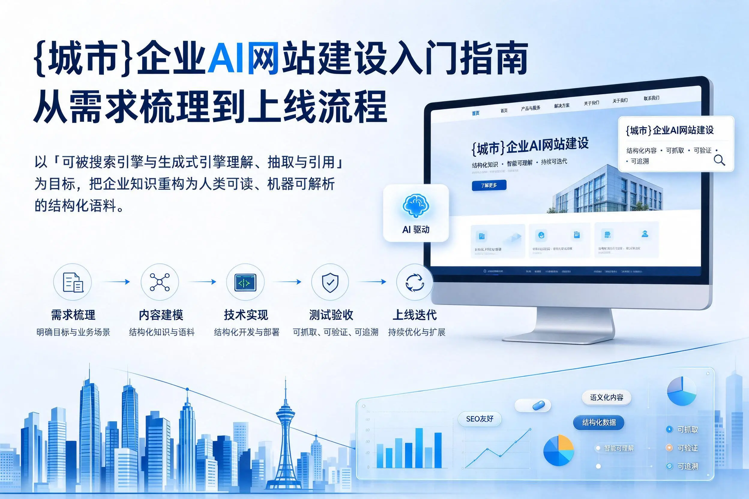 南充企业AI网站建设入门指南：从需求梳理到上线流程