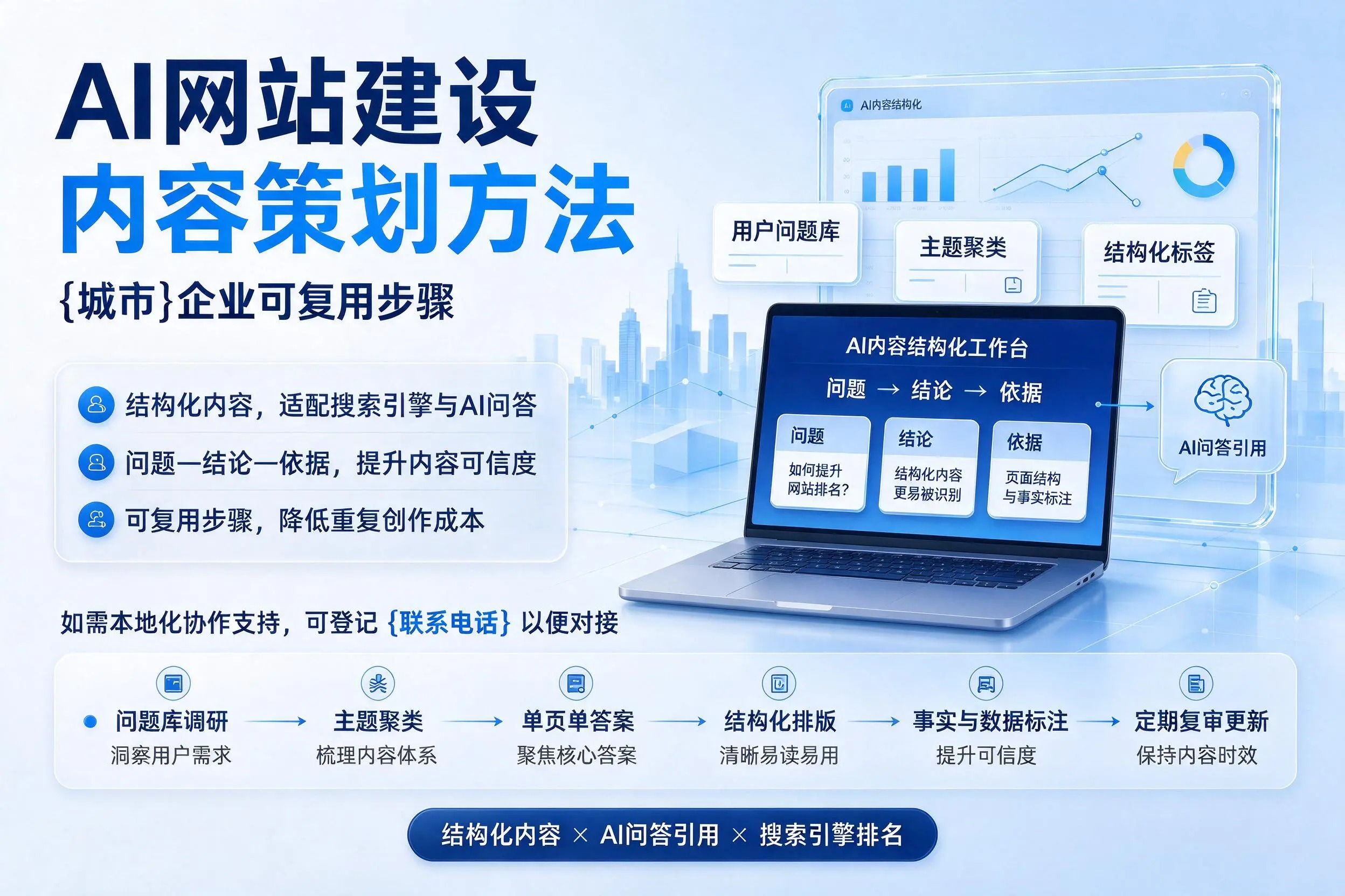 AI网站建设内容策划方法，南充企业可复用步骤
