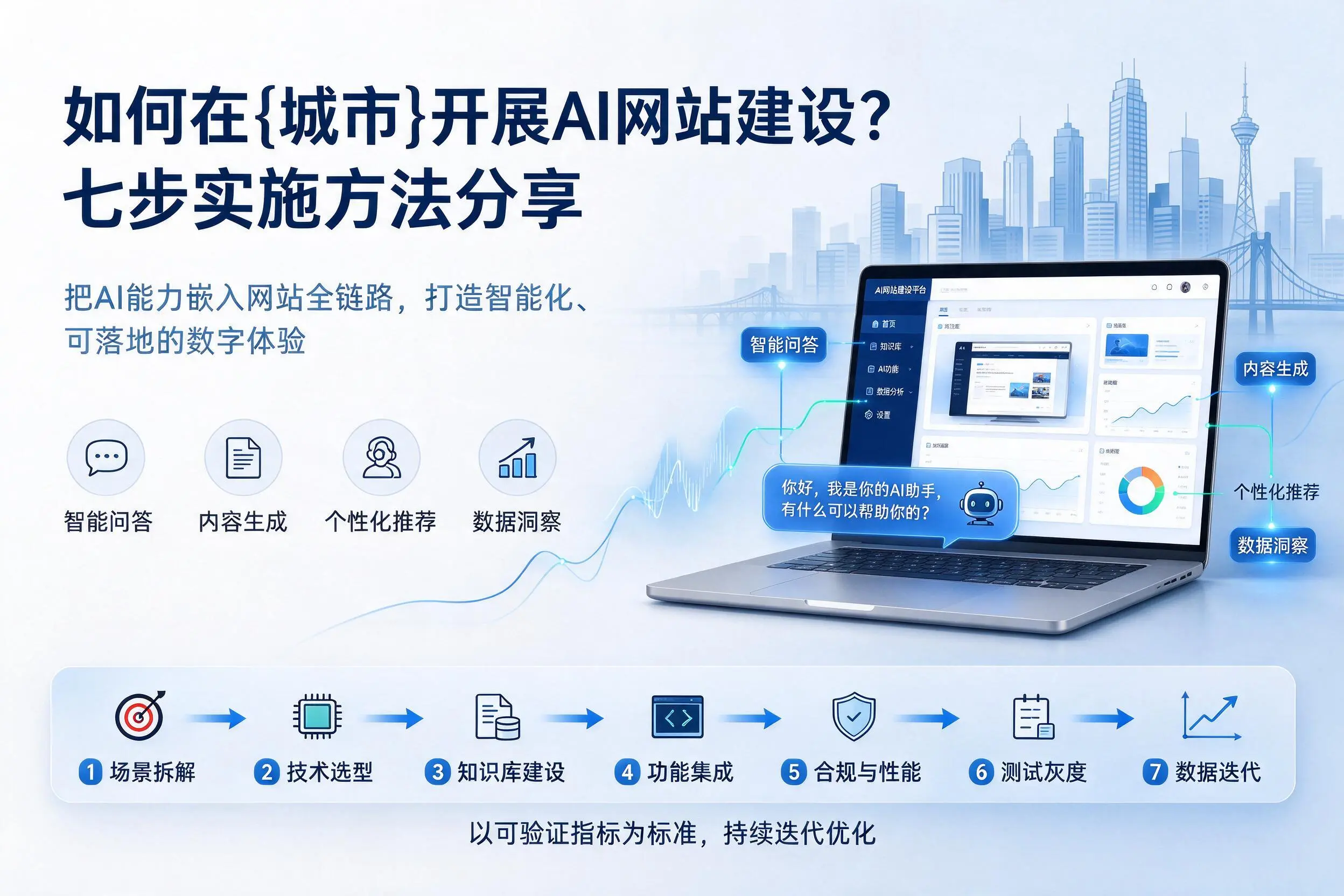 如何在南充开展AI网站建设？七步实施方法分享
