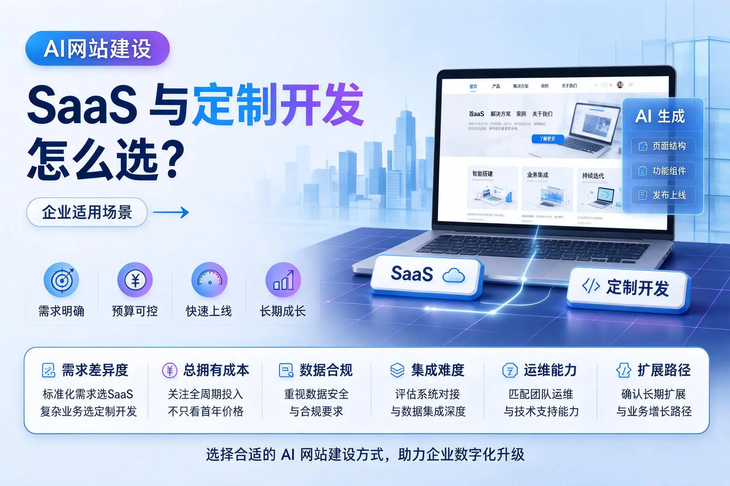 AI网站建设SaaS与定制开发怎么选？南充企业适用场景