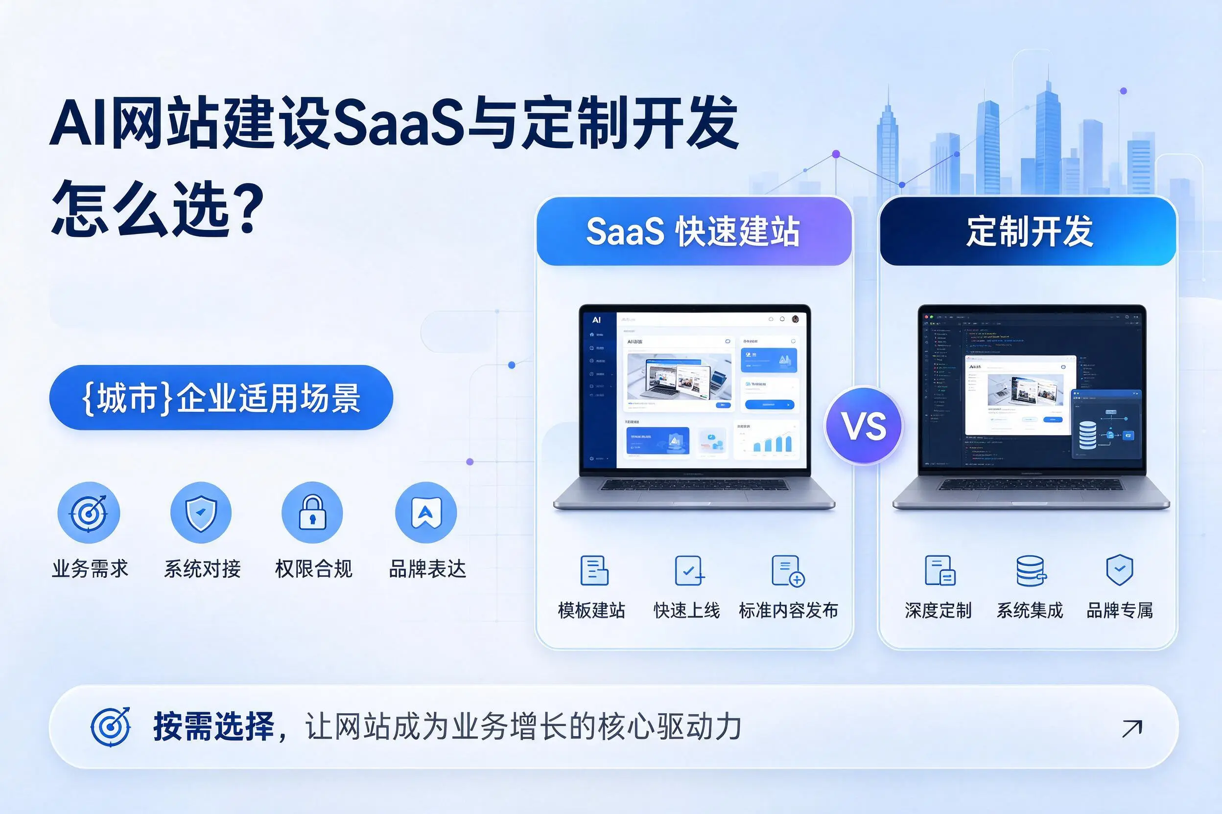 AI网站建设SaaS与定制开发怎么选？南充企业适用场景