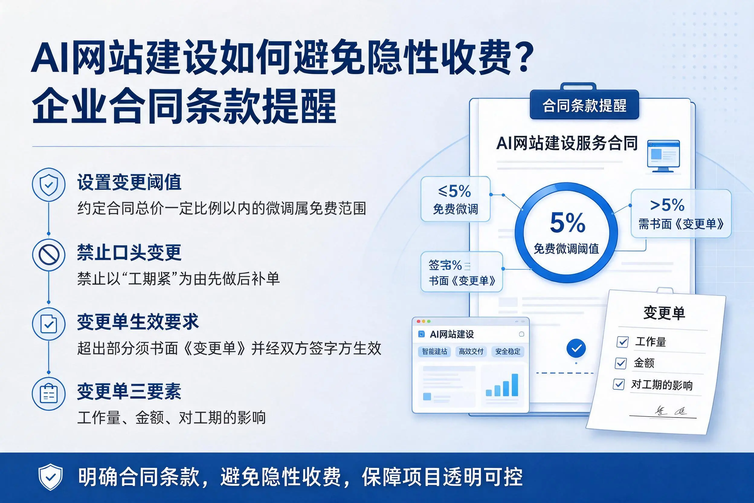 AI网站建设如何避免隐性收费？南充企业合同条款提醒