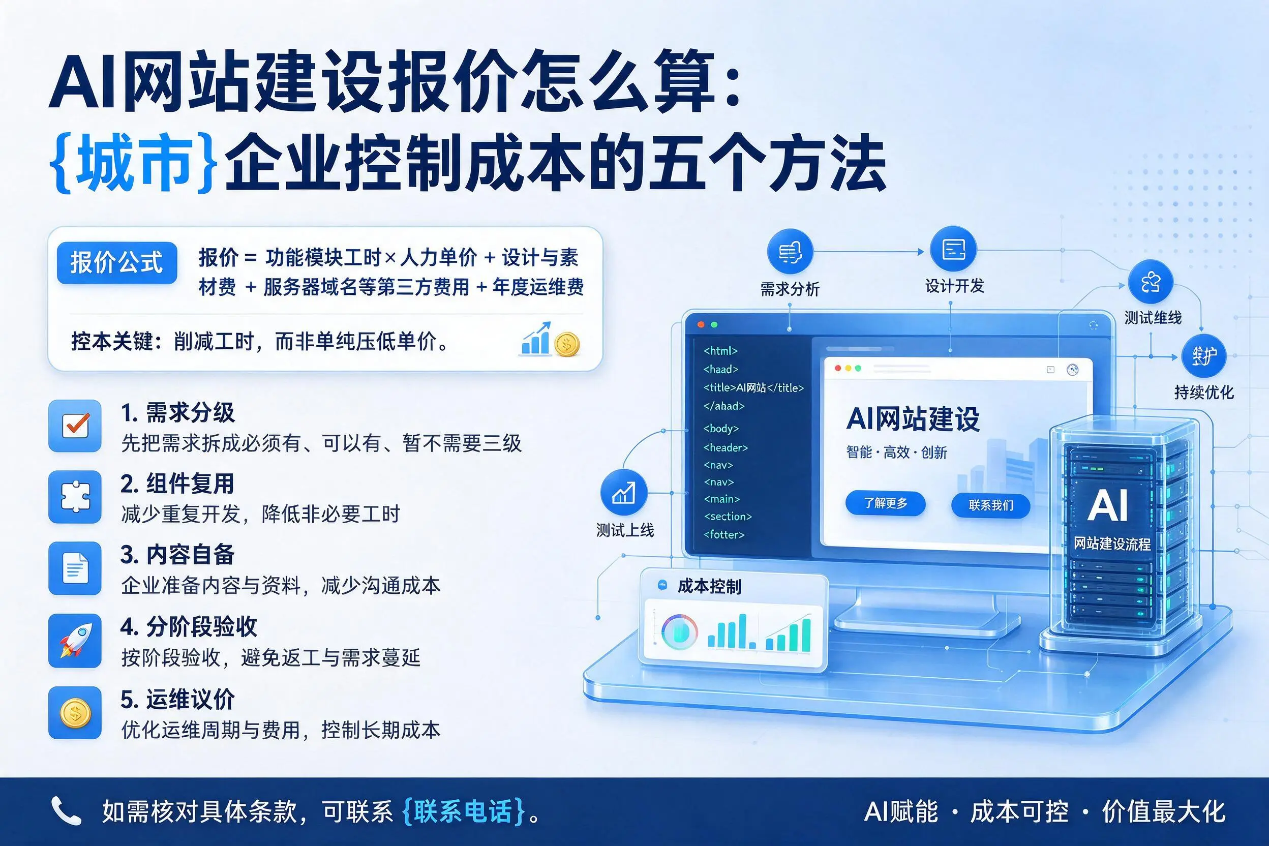 AI网站建设报价怎么算：南充企业控制成本的五个方法