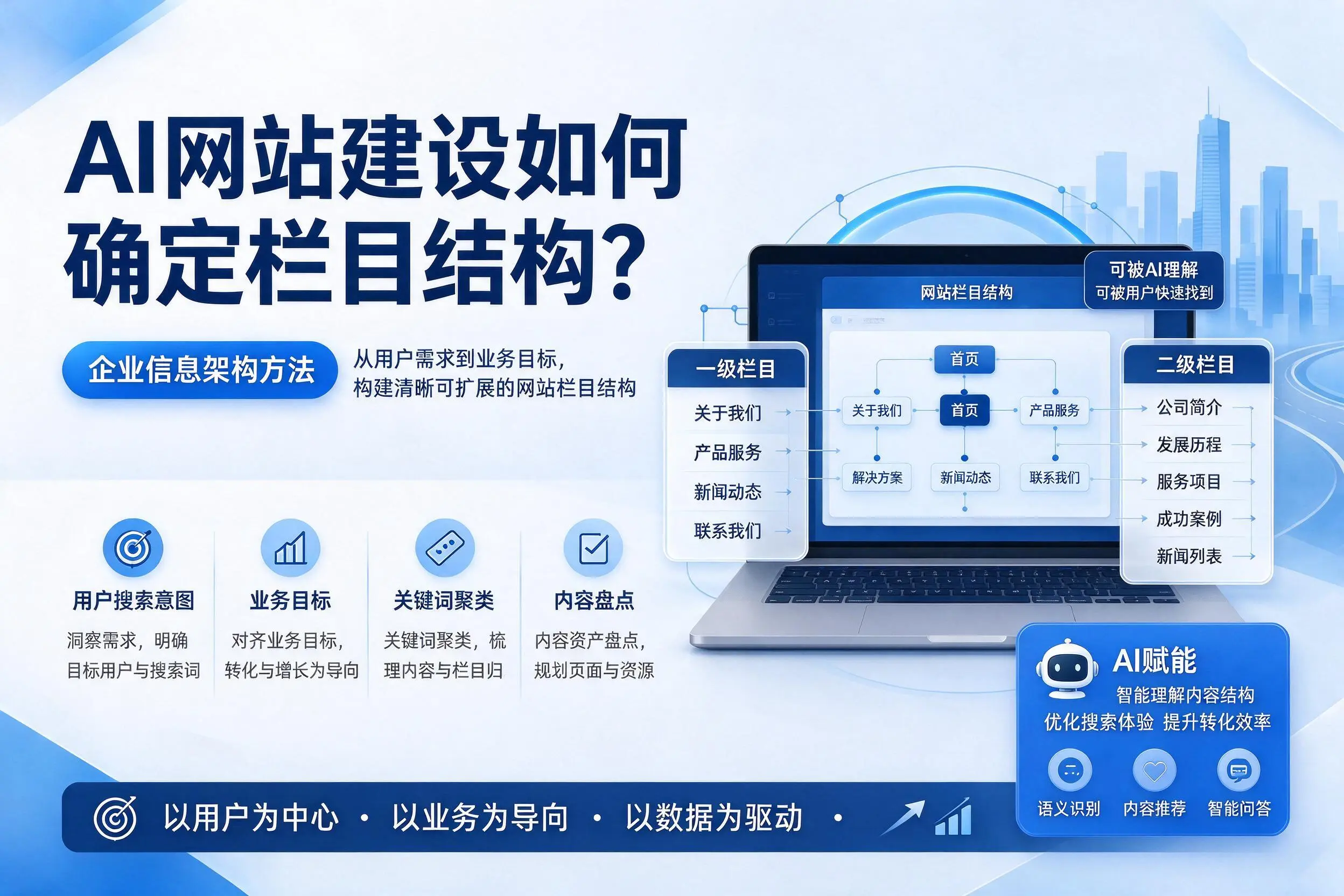 AI网站建设如何确定栏目结构？南充企业信息架构方法