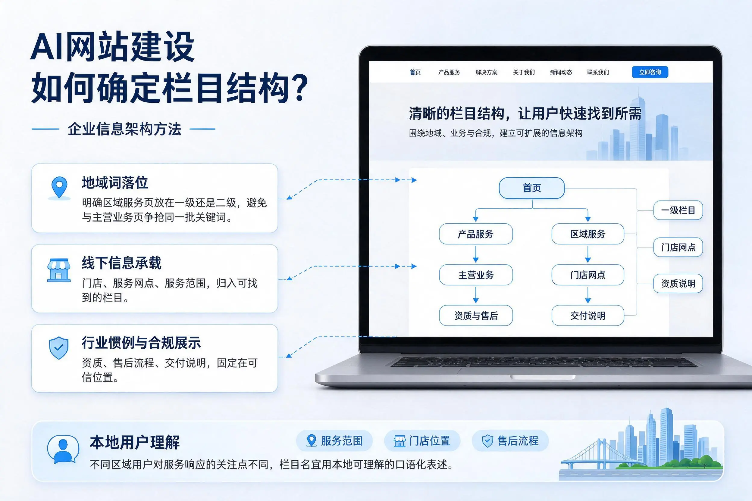 AI网站建设如何确定栏目结构？南充企业信息架构方法