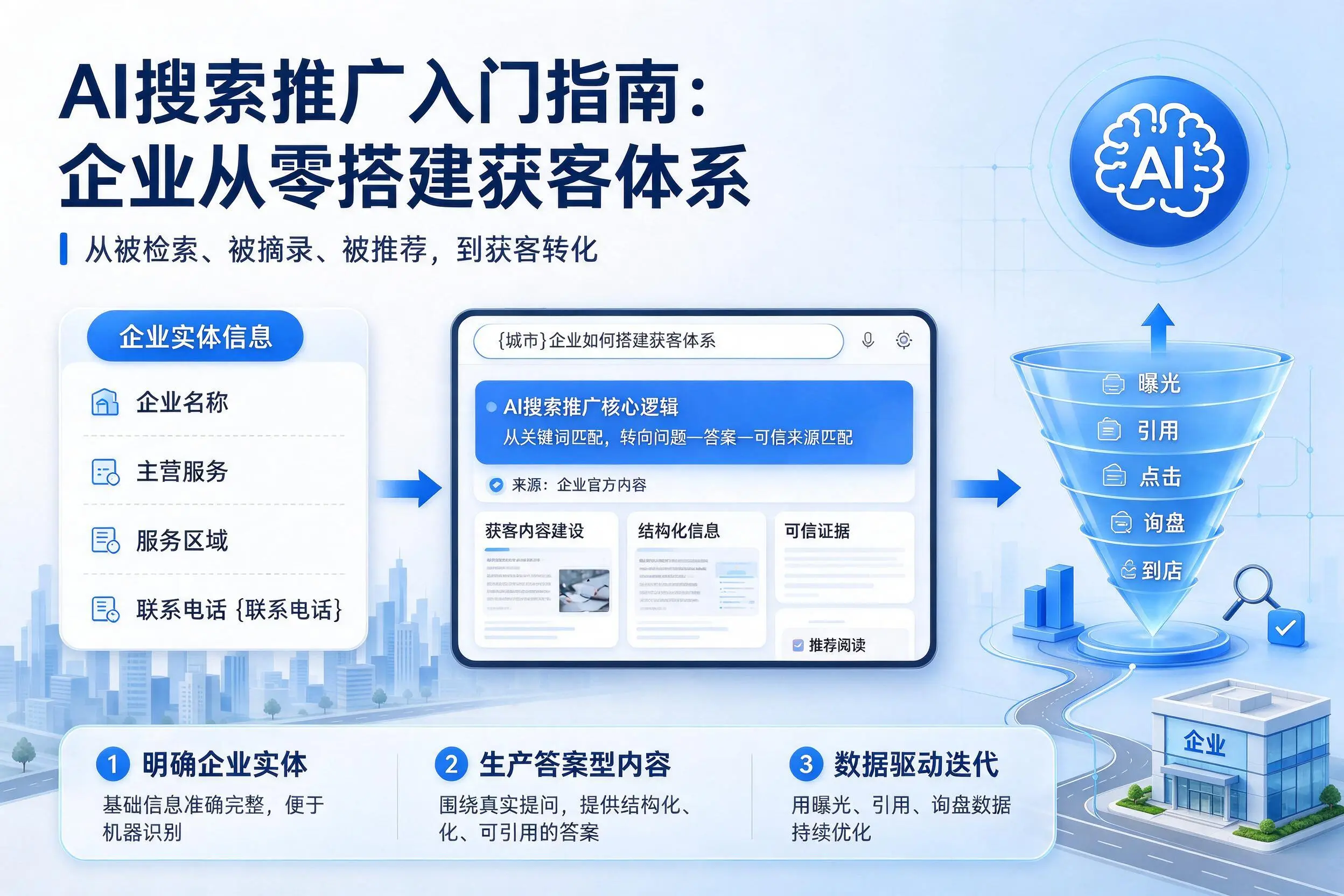 AI搜索推广入门指南:南充企业从零搭建获客体系