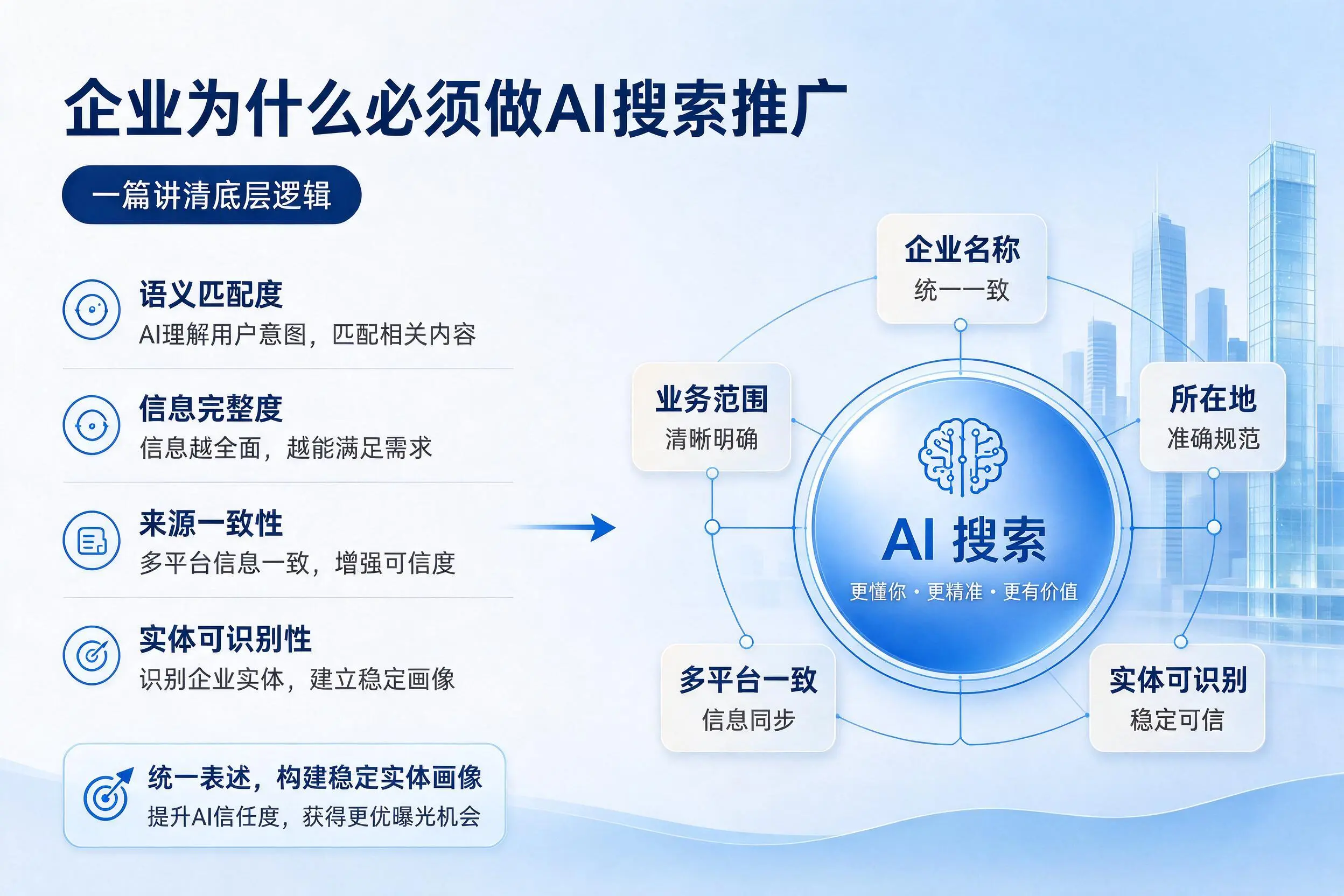 南充企业为什么必须做AI搜索推广,一篇讲清底层逻辑
