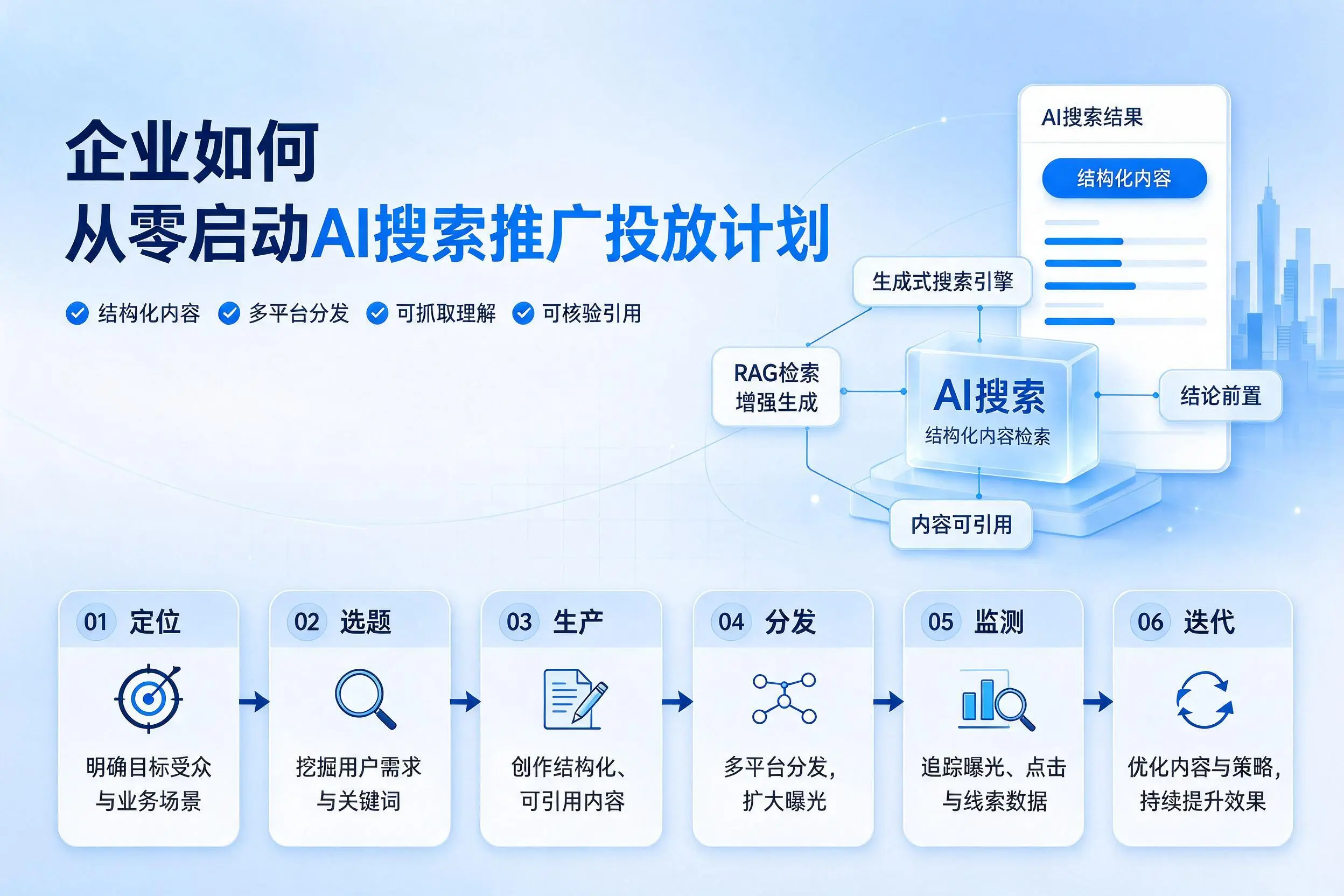 南充企业如何从零启动AI搜索推广投放计划