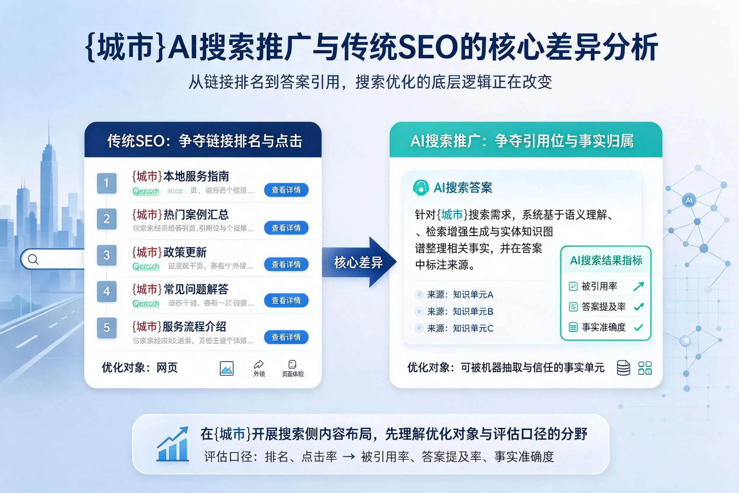 南充AI搜索推广与传统SEO的核心差异分析